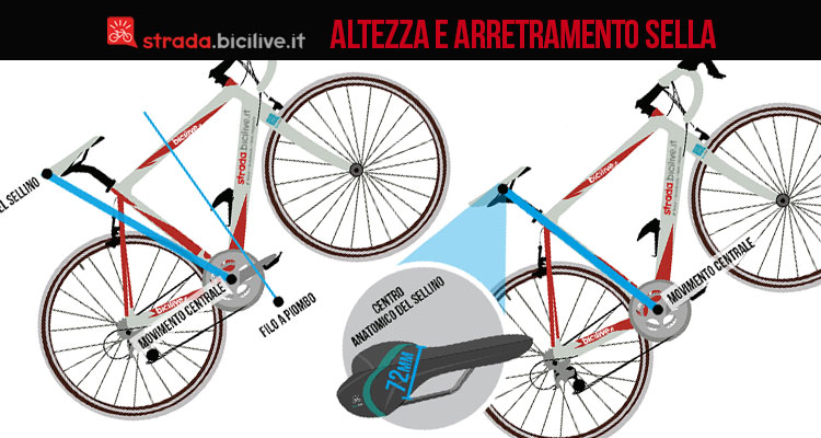 Come misurare e regolare l’altezza e l’arretramento della sella sulle bici da corsa