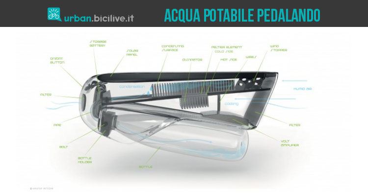 Con Fontus mentre pedali produci acqua potabile