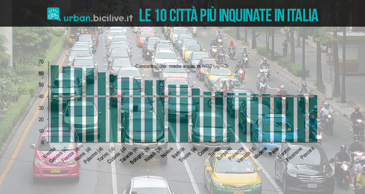 Le 10 città più inquinate in Italia per pedalare