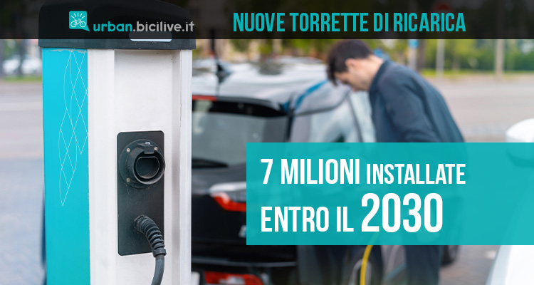 Colonnine di ricarica: ne serviranno 7 milioni entro il 2030